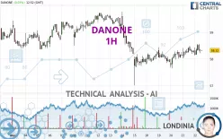 DANONE - 1H
