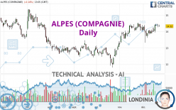 ALPES (COMPAGNIE) - Täglich