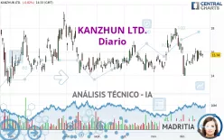 KANZHUN LTD. - Diario