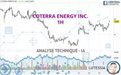 COTERRA ENERGY INC. - 1H