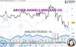 ARCHER-DANIELS-MIDLAND CO. - 1H