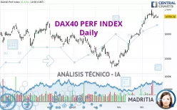 DAX40 PERF INDEX - Diario