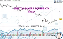 BRISTOL-MYERS SQUIBB CO. - Daily