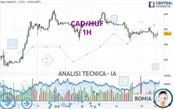 CAD/HUF - 1H