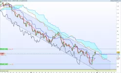 EUR/USD - 4H