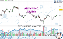 ANSYS INC. - Täglich