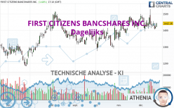 FIRST CITIZENS BANCSHARES INC. - Dagelijks