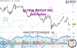 ALTRIA GROUP INC. - Journalier