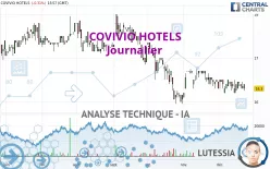 COVIVIO HOTELS - Journalier