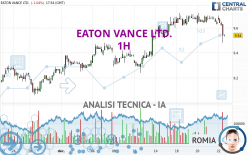 EATON VANCE LTD. - 1H