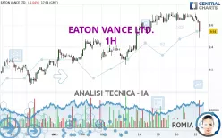 EATON VANCE LTD. - 1H