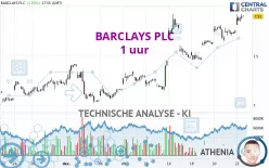 BARCLAYS PLC - 1H