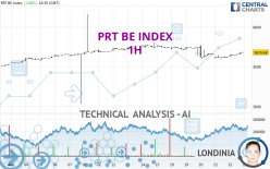 PRT BE INDEX - 1H