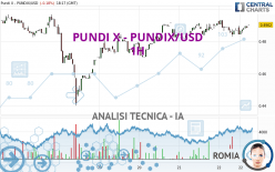 PUNDI X - PUNDIX/USD - 1H