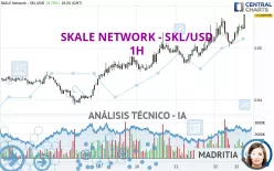 SKALE NETWORK - SKL/USD - 1H