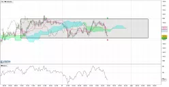 USD/JPY - 15 min.