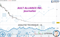 AULT ALLIANCE INC. - Journalier