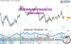 CINCINNATI FINANCIAL - Giornaliero