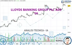 LLOYDS BANKING GROUP PLC ADS - 1H