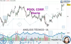 POOL CORP. - Diario