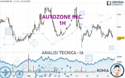 AUTOZONE INC. - 1H