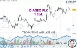 DIAGEO PLC - 1 Std.