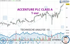 ACCENTURE PLC CLASS A - 1 uur