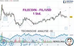 FILECOIN - FIL/USD - 1 Std.