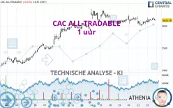 CAC ALL-TRADABLE - 1 uur