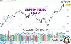 S&amp;P500 INDEX - Diario