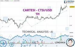 CARTESI - CTSI/USD - 1H