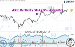 AXIE INFINITY SHARDS - AXS/USD - 1H