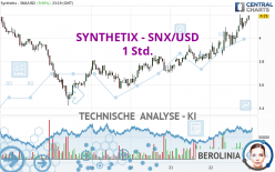 SYNTHETIX - SNX/USD - 1 Std.