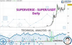 SUPERVERSE - SUPER/USDT - Daily