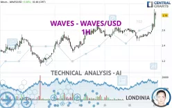 WAVES - WAVES/USD - 1H