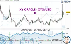 XY ORACLE - XYO/USD - 1H