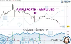 AMPLEFORTH - AMPL/USD - 1H