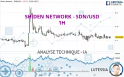 SHIDEN NETWORK - SDN/USD - 1H