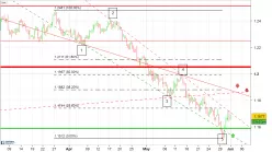 EUR/USD - 8 Std.