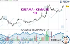 KUSAMA - KSM/USD - 1H