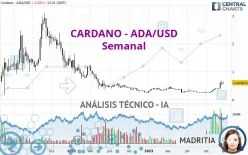 CARDANO - ADA/USD - Semanal