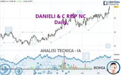 DANIELI &amp; C RISP NC - Giornaliero