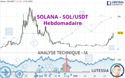 SOLANA - SOL/USDT - Hebdomadaire