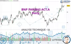 BNP PARIBAS ACT.A - Journalier