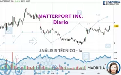 MATTERPORT INC. - Diario