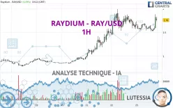 RAYDIUM - RAY/USD - 1H