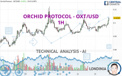 ORCHID PROTOCOL - OXT/USD - 1H