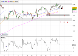 NASDAQ100 INDEX - 30 min.