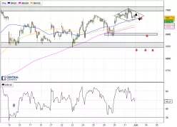 NASDAQ100 INDEX - 30 min.