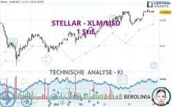 STELLAR - XLM/USD - 1 Std.